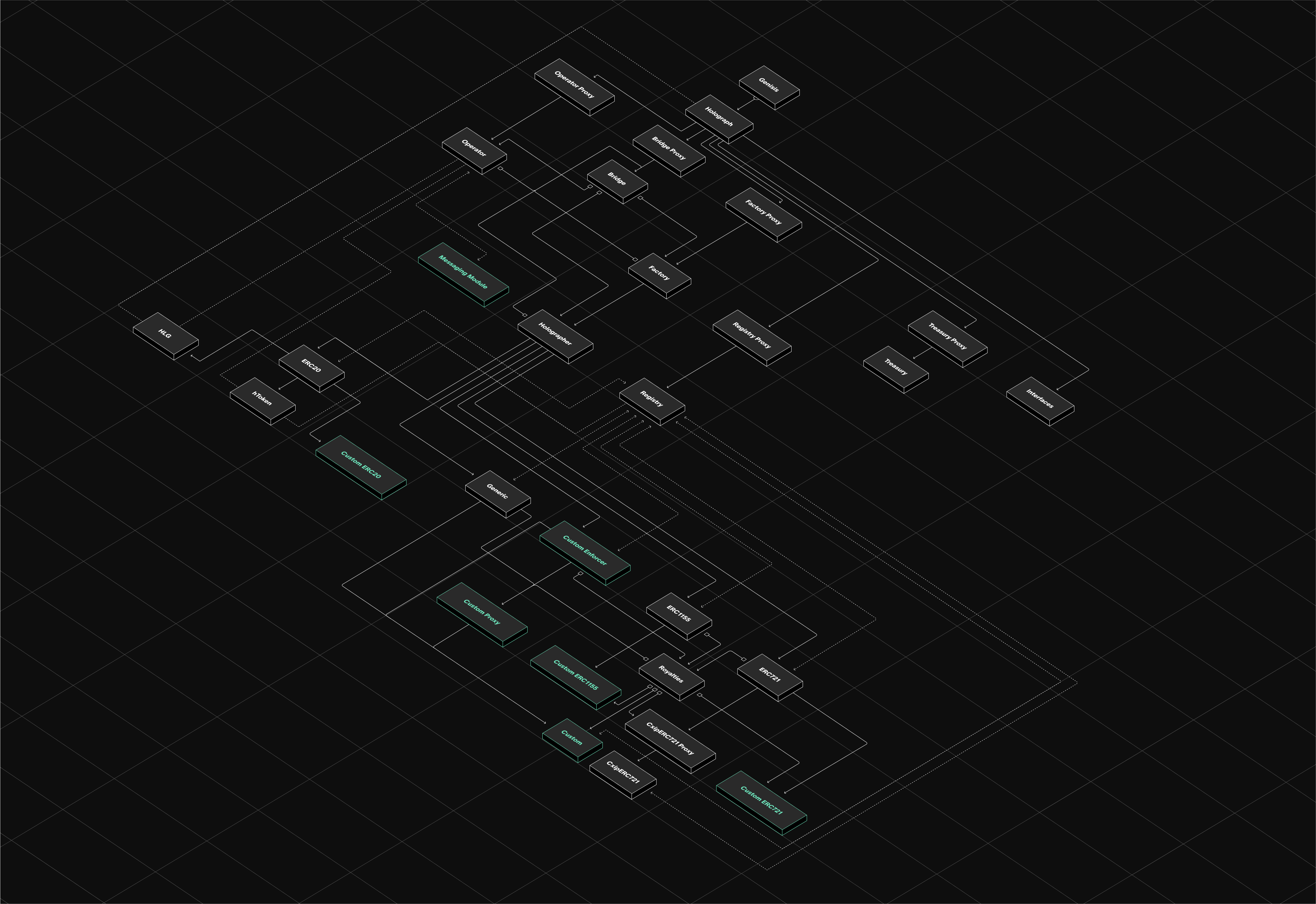Holograph Protocol architecture diagram